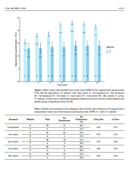 Treatment of Vulvovaginal Laxity by Electroporation: The Jett Plasma Medical for Her II Study captura-de-pantalla-2024-06-12-a-las-13-01-27.png