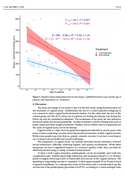 Treatment of Vulvovaginal Laxity by Electroporation: The Jett Plasma Medical for Her II Study captura-de-pantalla-2024-06-12-a-las-13-02-15.png